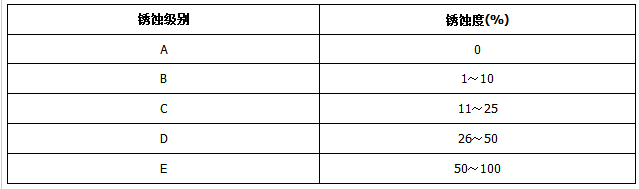 ���P��֬���ԇ���